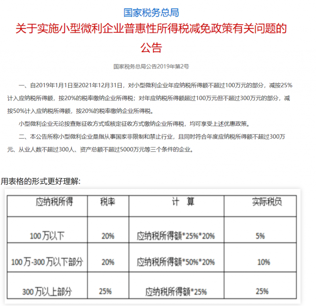 小微企業(yè)和個體戶100萬以下，所得稅減半征收！稅收籌劃想做好，這幾個問題至關(guān)重要！