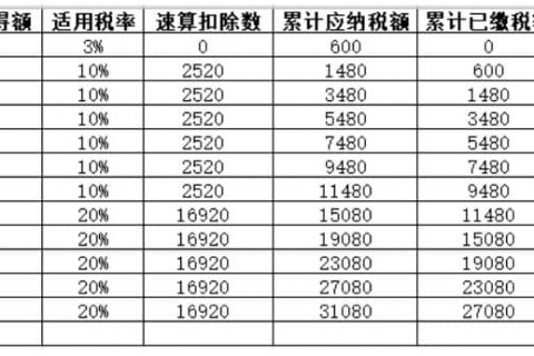 年中跳槽，個人所得稅綜合所得年度匯算怎么處理？
