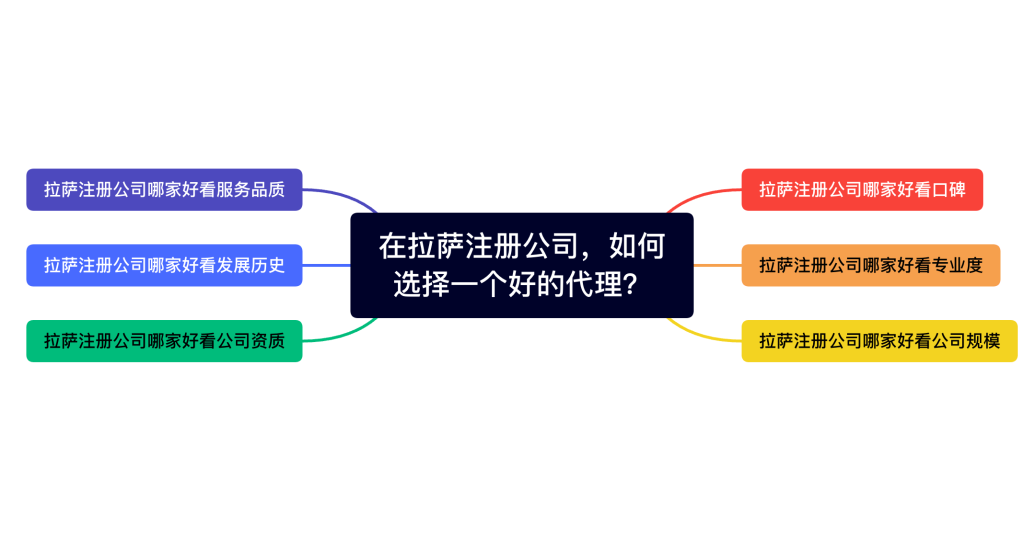 在拉薩注冊公司，如何選擇一個好的代理、代辦機(jī)構(gòu)？